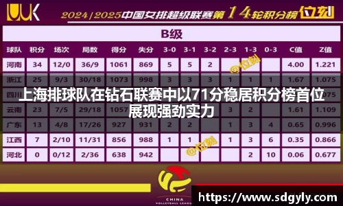 上海排球队在钻石联赛中以71分稳居积分榜首位展现强劲实力